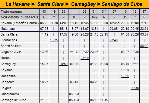 Horaires La Havane - Santiago de Cuba