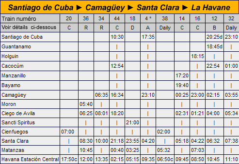 Horaires Santiago de Cuba - La Havane